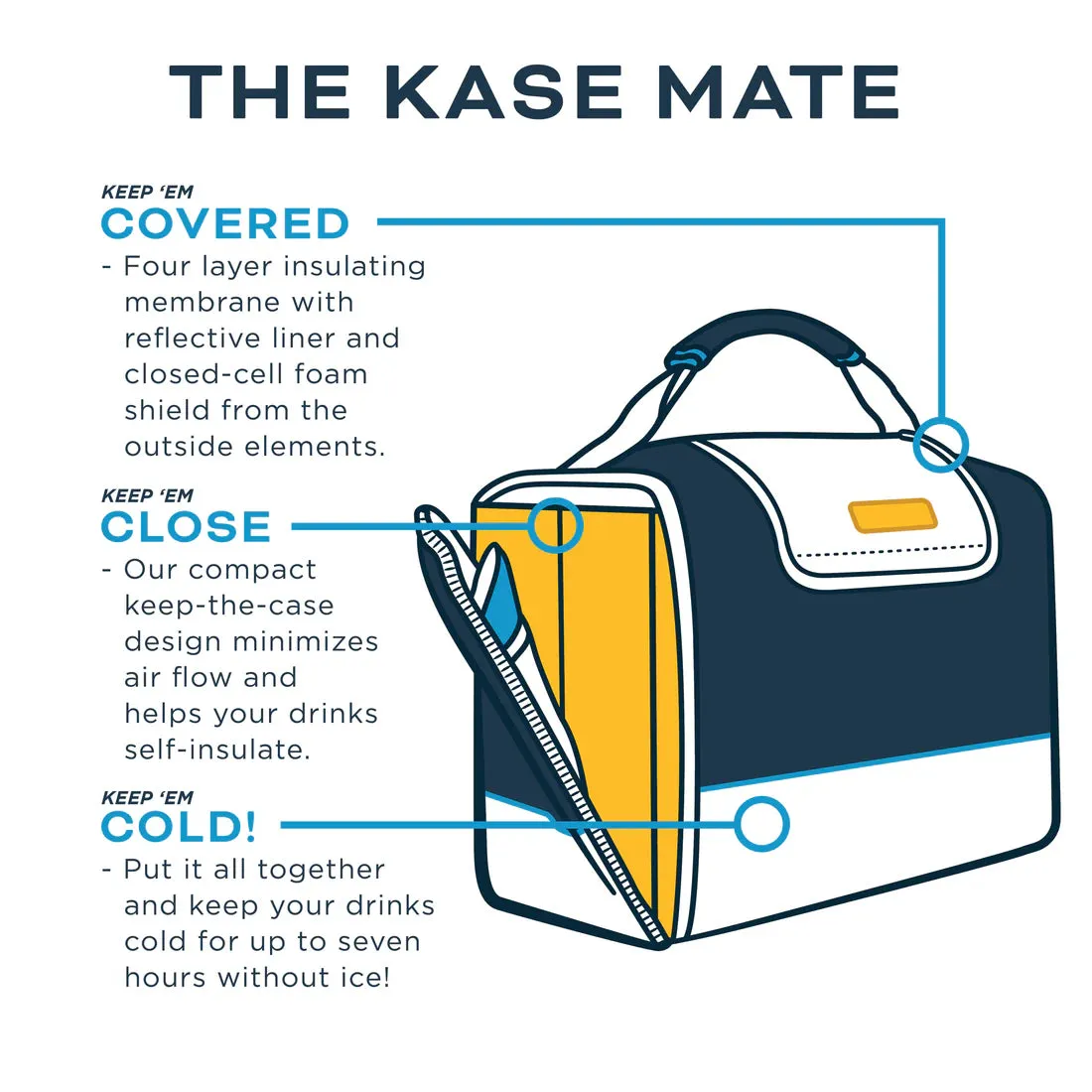 Kanga Coolers Kase Mate 12 Pack - Sunset